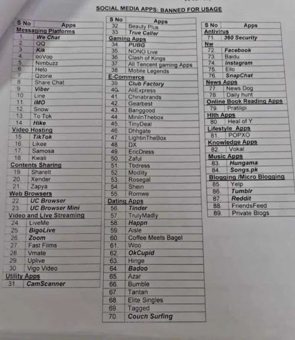 Ban 89 app list india 1