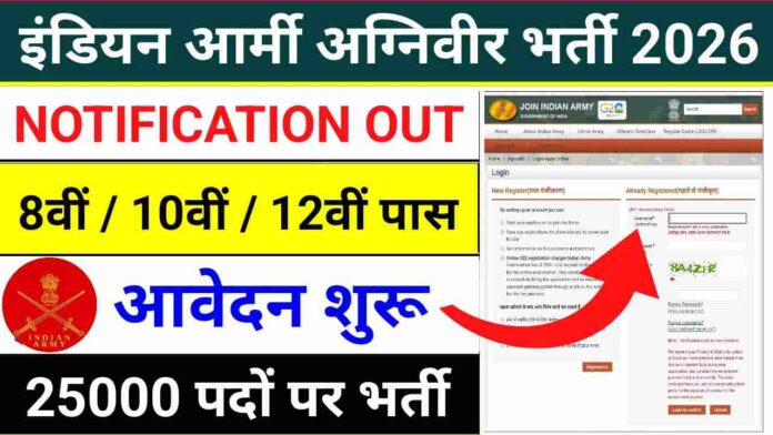 Indian Army Agniveer Recruitment 2026