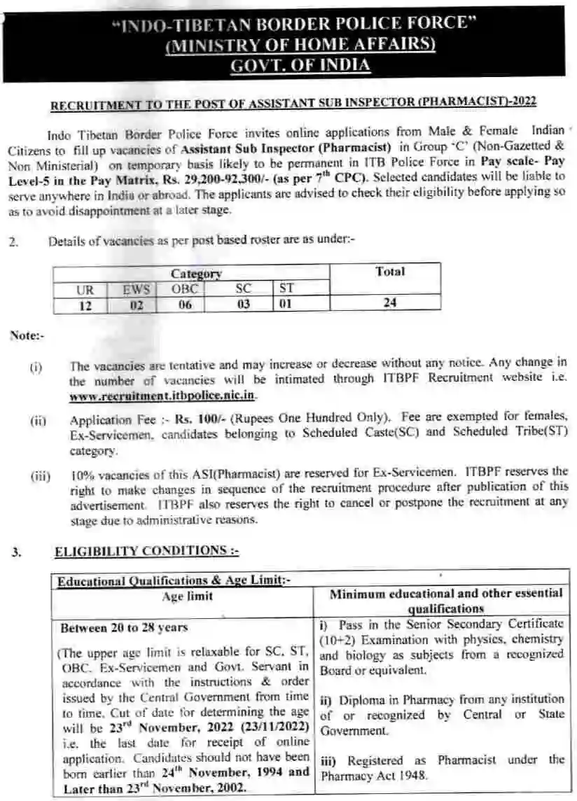 ITBP Paramedical Staff Recruitment 2024