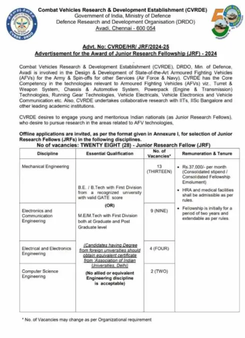 Drdo jrf recruitment 2024