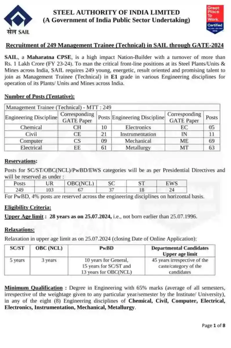 Sail mt recruitment 2024