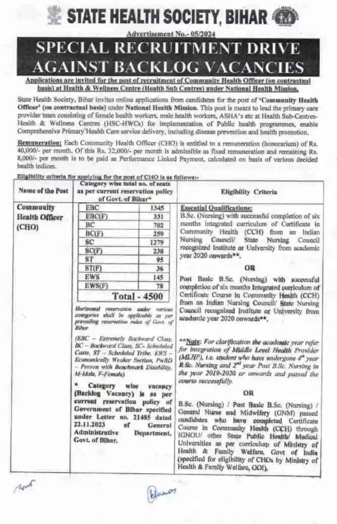 Bihar shs cho recruitment 2024