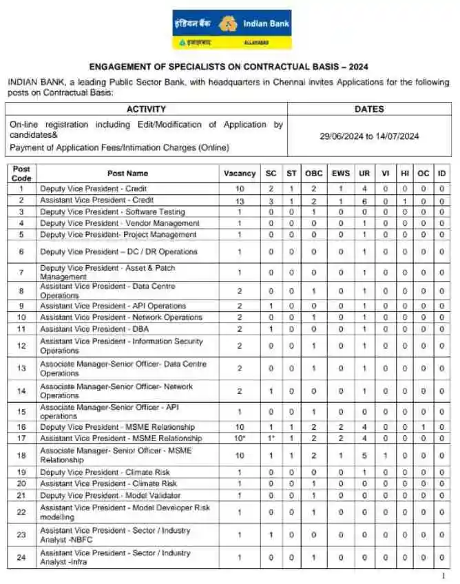 Indian bank specialist recruitment 2024