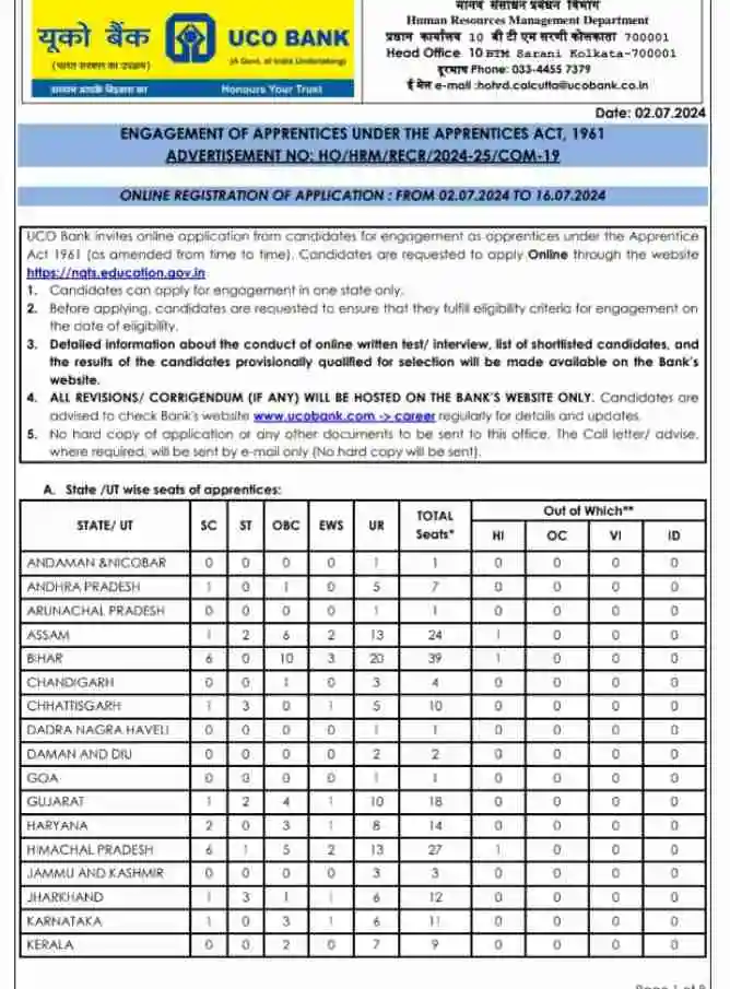 Uco bank apprentice recruitment 2024