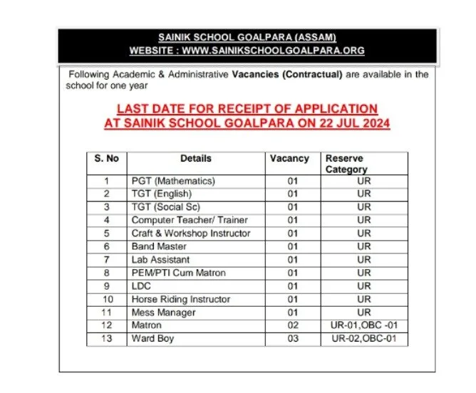 Sainik school recruitment 2024