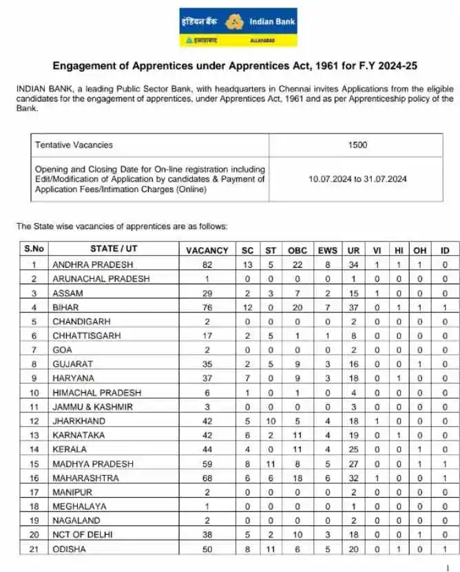 Indian bank apprentice recruitment 2024