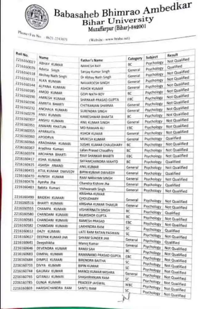 Brabu pat 2022 result download link