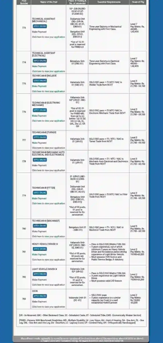 Isro lpsc vacancy 2024