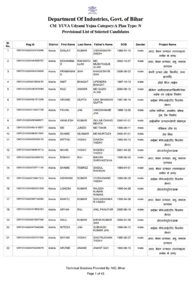 Bihar udyami yojana selection list 2024-25 pdf download