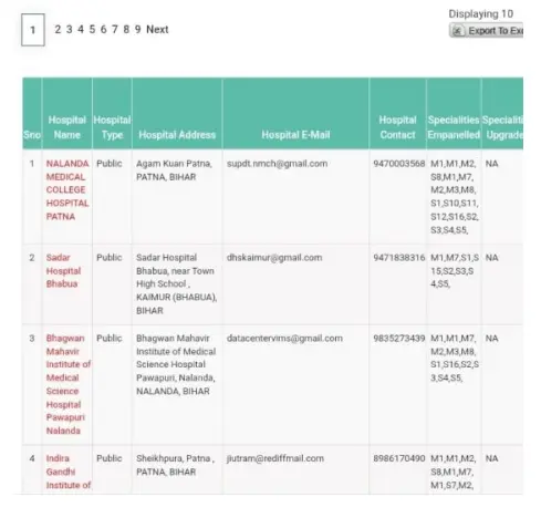 Ayushman card hospital list 2024 download