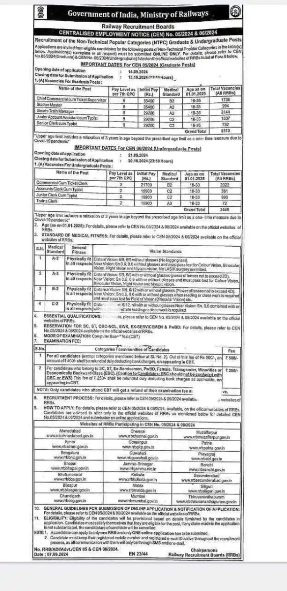 Rrb ntpc vacancy 2024