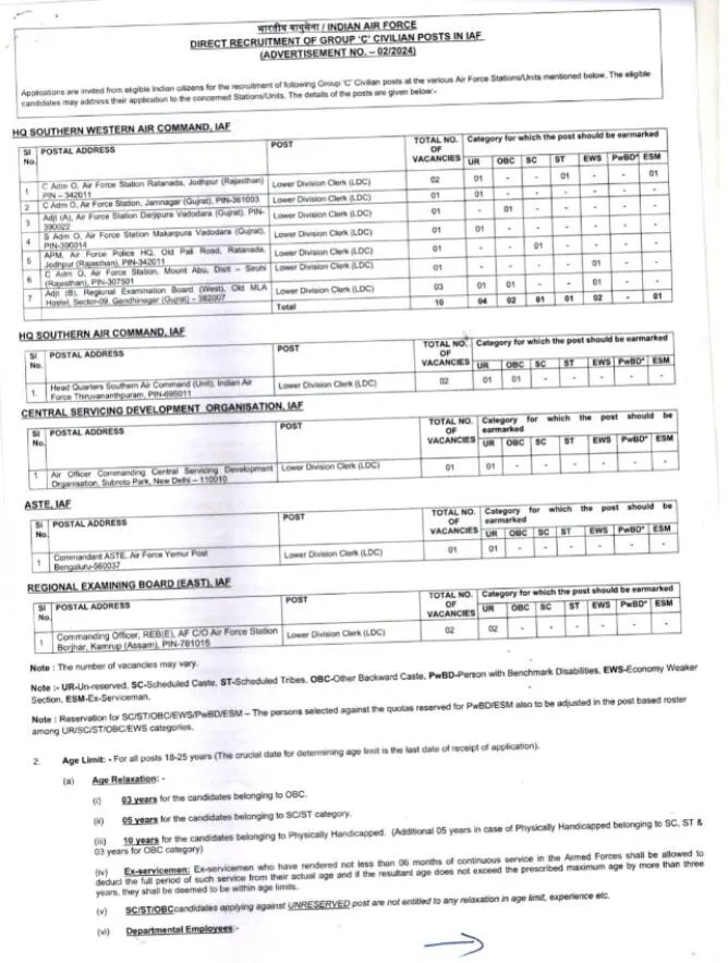 Air force ldc new vacancy 2024