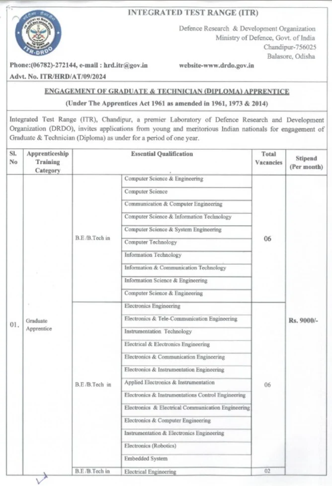 Drdo apprentice new vacancy 2024