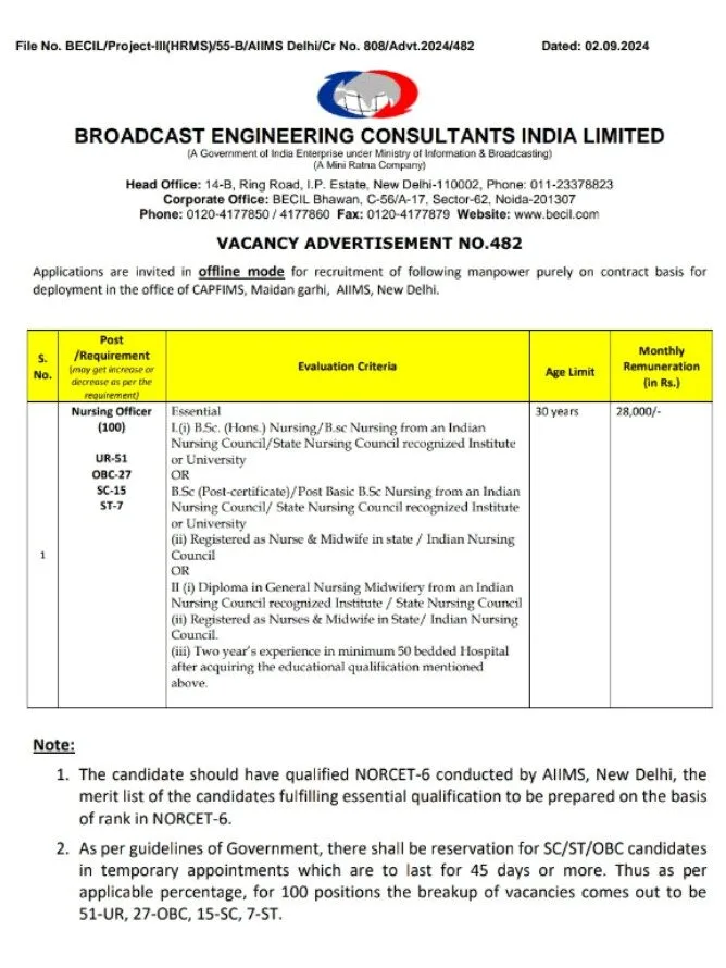 Becil nursing officer vacancy 2024