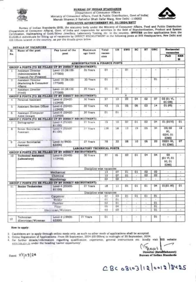 Bis stenographer vacancy 2024