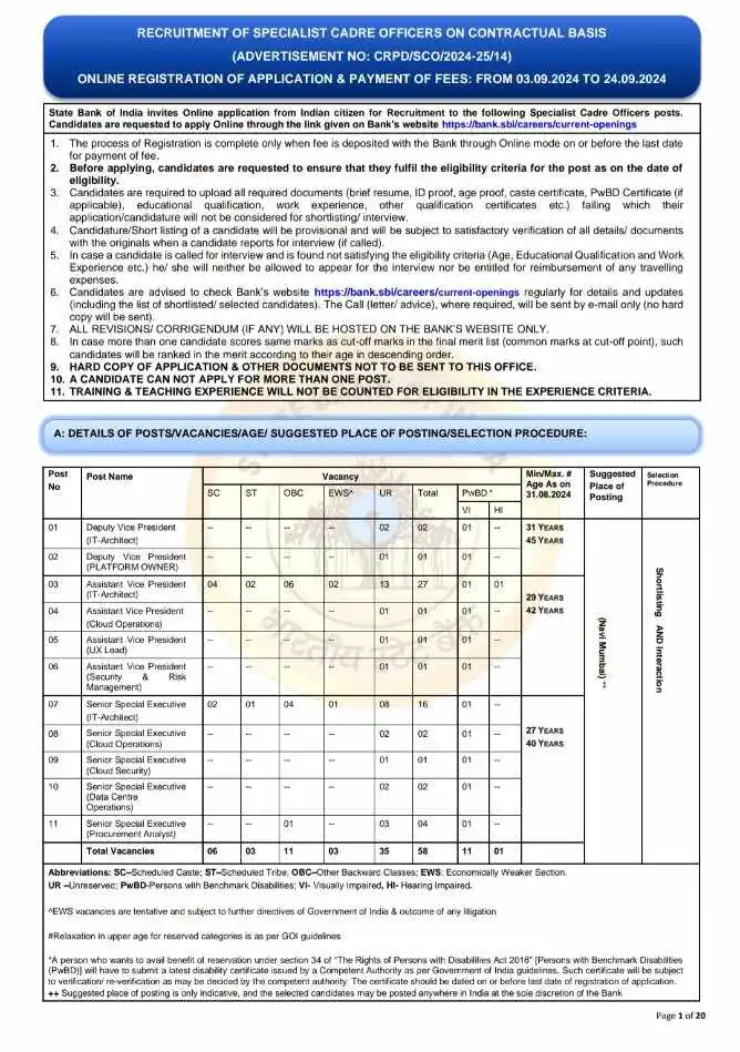 Sbi sco vacancy 2024