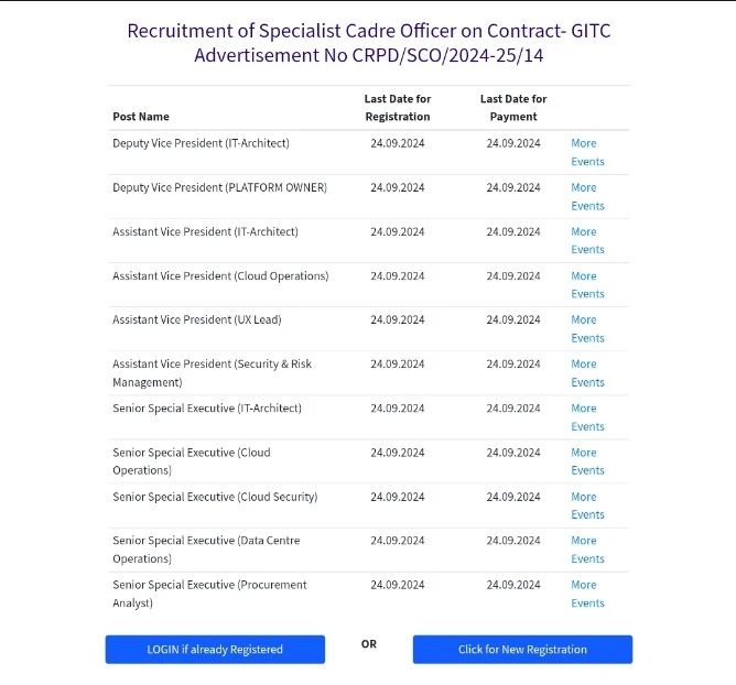 Sbi sco vacancy 2024