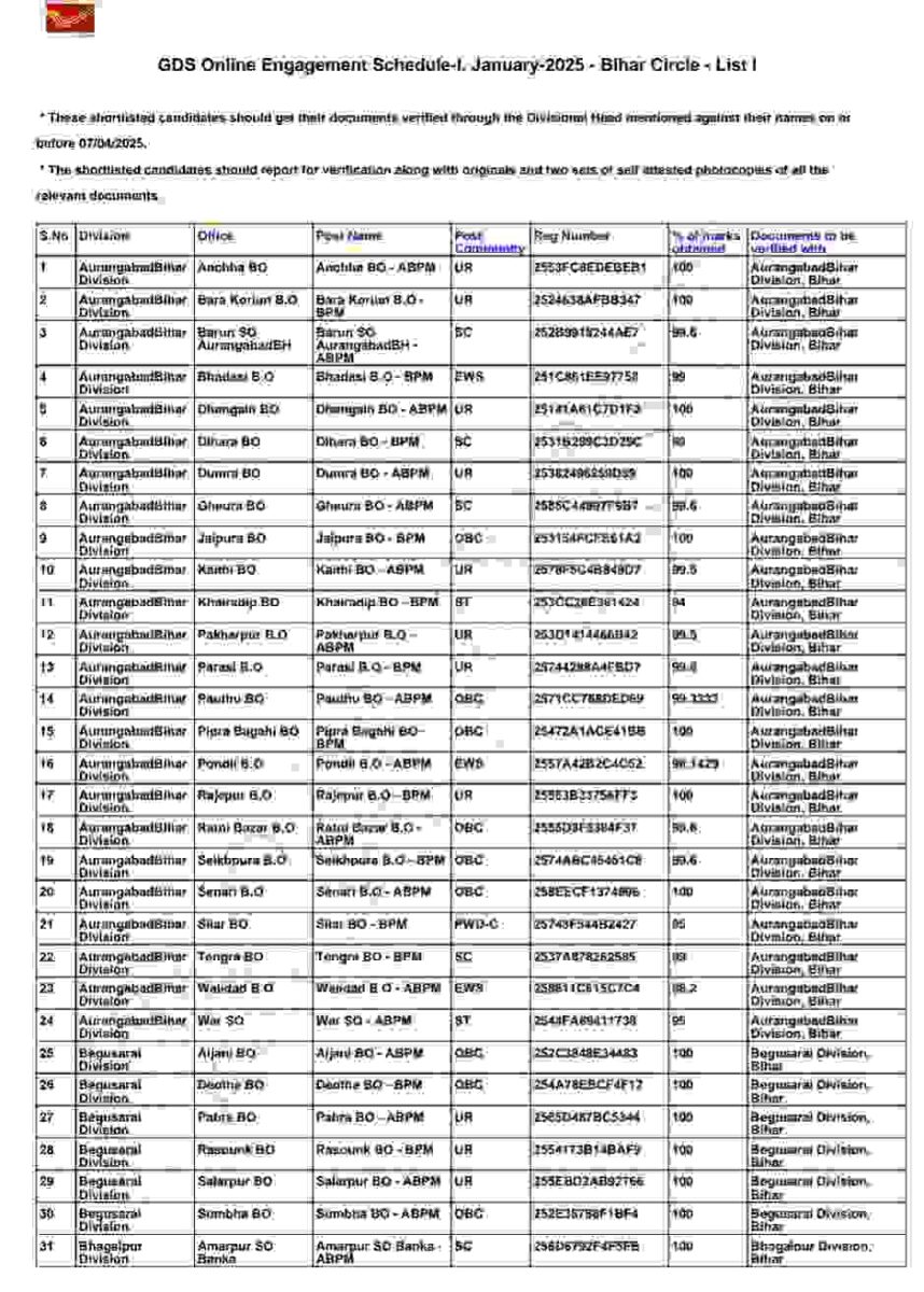 India Post Office GDS 1st Merit List 2025 Download