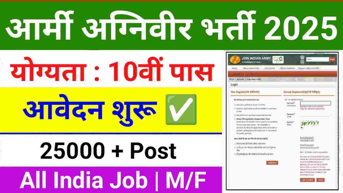Army Agniveer Vacancy 2025