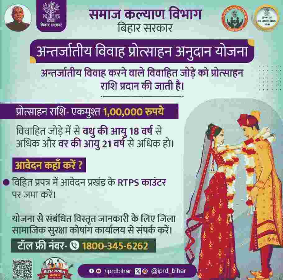 Bihar Antarjatiya Vivah Protsahan Yojana 2025