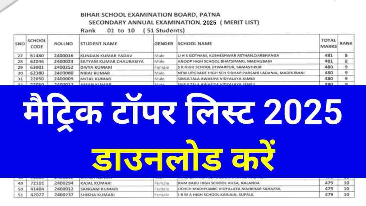 Bihar Board 10th Topper List 2025