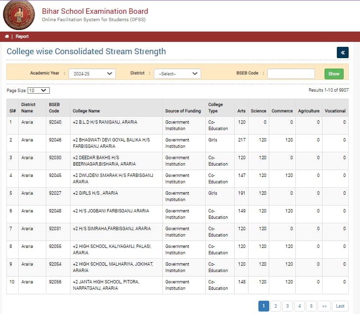 Bihar Inter Admission College List 2025