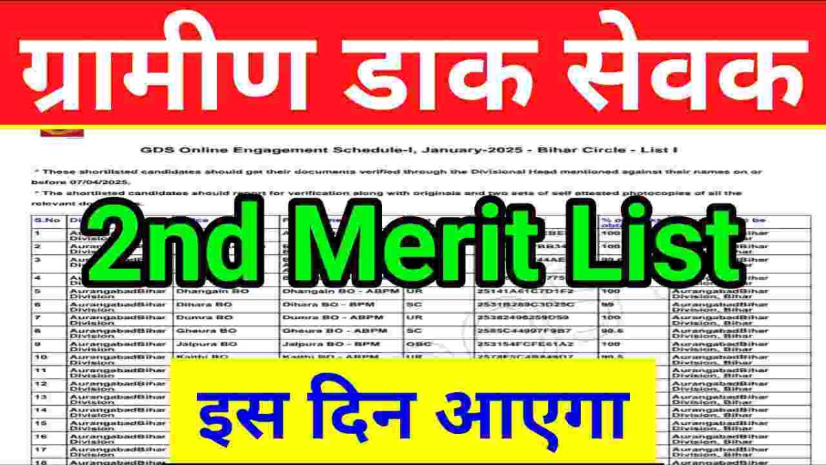 India Post Office GDS 2nd Merit List 2025