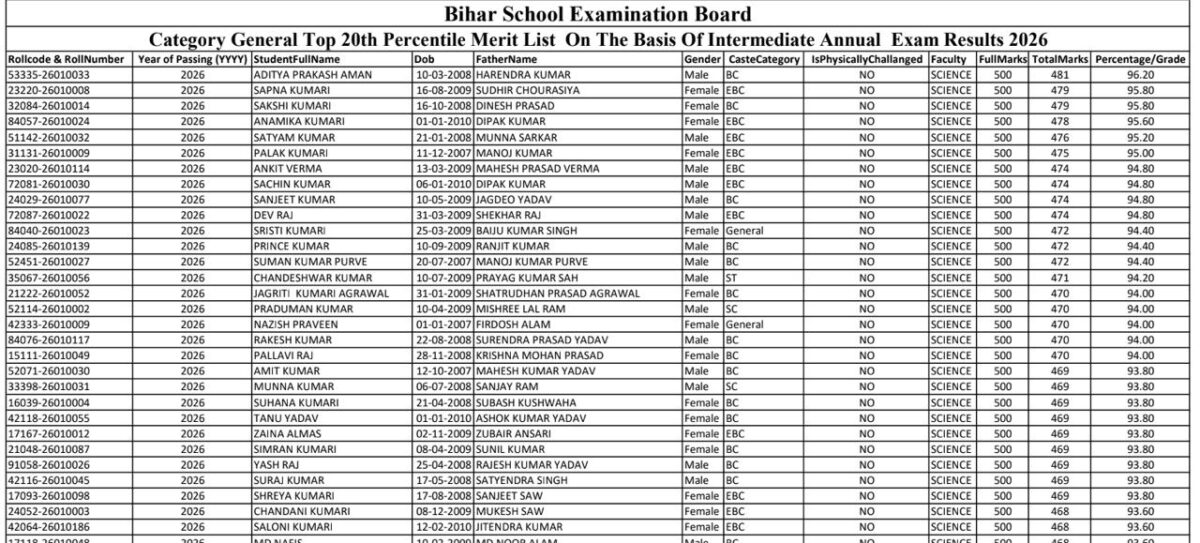 Bihar Board NSP Cut Off List 2026 PDF Download Link